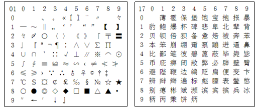 用c 程序理解汉字的机内码表示 贺利坚的技术博客 51cto博客