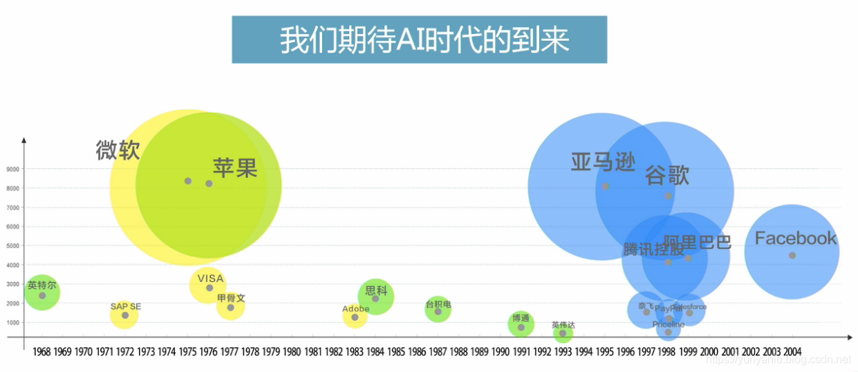 AI公开课：19.03.07雷鸣教授《人工智能革命与趋势》课堂笔记以及个人感悟_AI公开课_17