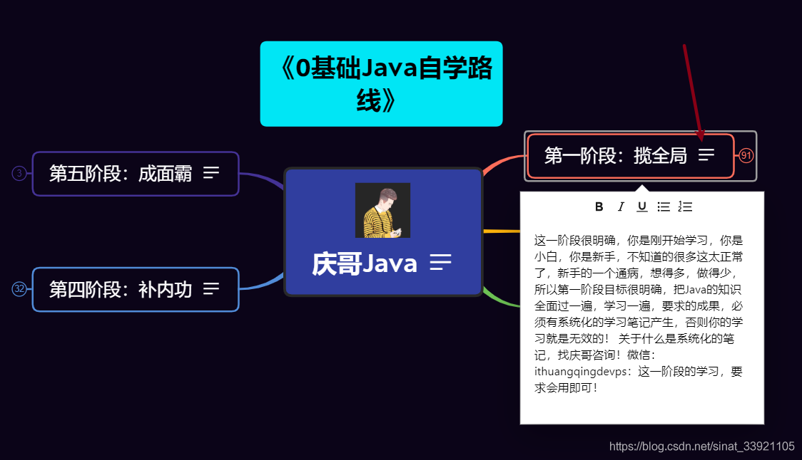 21最新java自学学习路线 方法 路线 建议 大学四年自学java经验总结 的技术博客 51cto博客