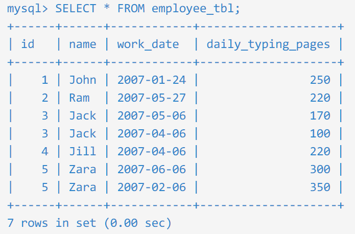 Mysql的count 函数及其优化 Javaedge的技术博客 51cto博客