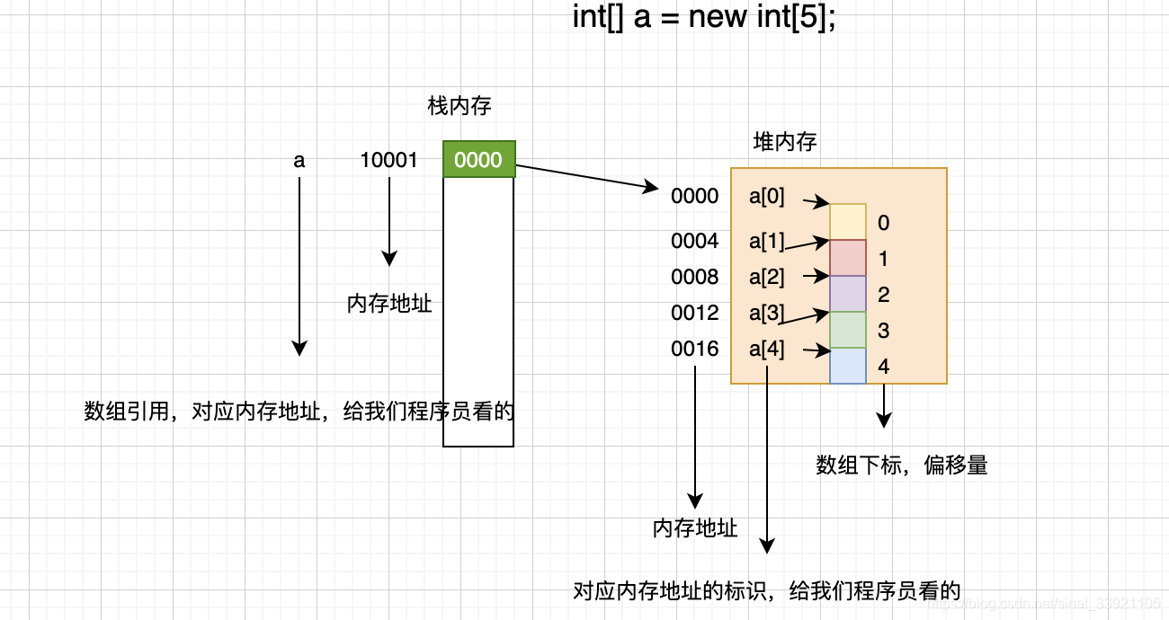 大学四年自学编程 月薪过万后总结出来的学习经验 建议收藏 反复阅读 的技术博客 51cto博客