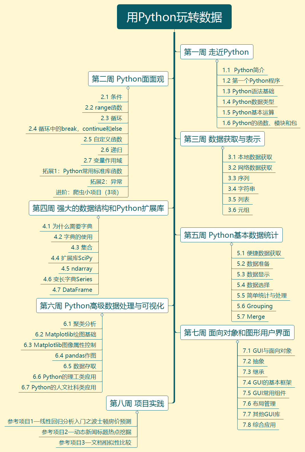 Python 0个标准库汇总 的技术博客 51cto博客