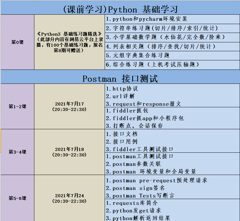 2021年第八期python接口web自动化测试开发课程7月17号开学课程全面