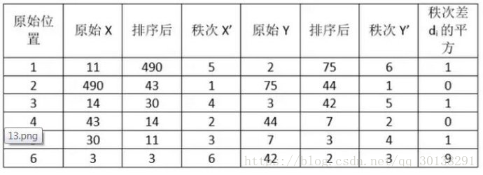 相关性系数及其python实现 赏月斋的技术博客 51cto博客