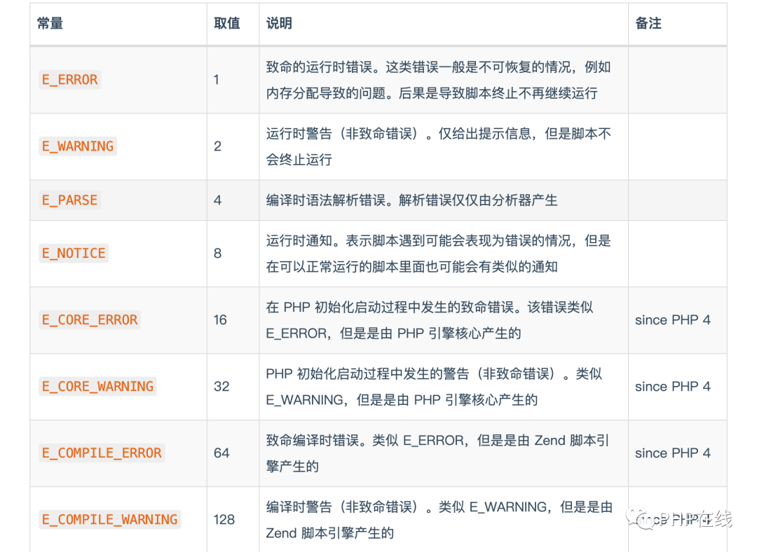 Php 中的错误和异常处理 Wx60ebfae30b477的技术博客 51cto博客