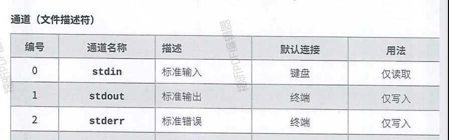 将输出重定向到文件或程序 Mobd56的技术博客 51cto博客