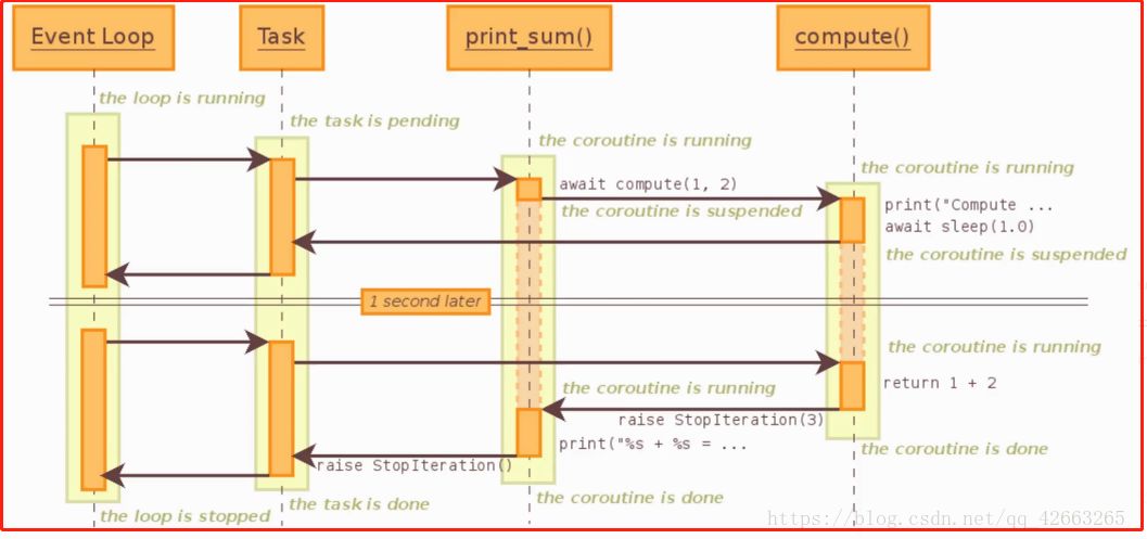 Pending tasks 意思