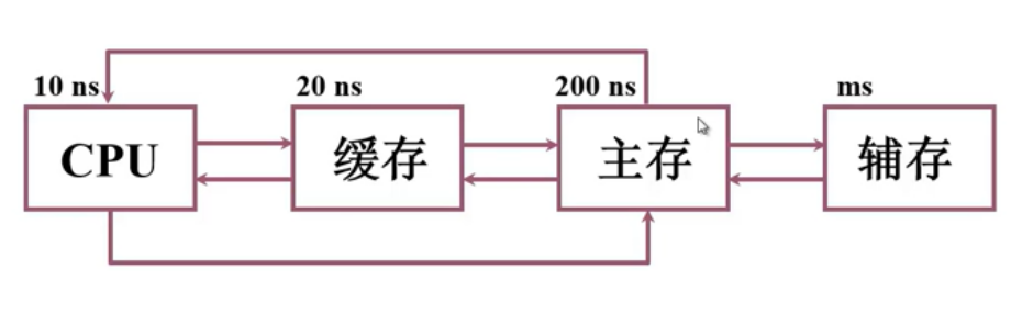 服务器回写盘设置_服务器回写盘多大合适_服务器回写盘怎么添加