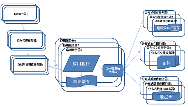 Java架構(gòu)師干貨分享,分布式框架,高可用框架,微服務(wù)架構(gòu),數(shù)據(jù)庫優(yōu)化_數(shù)據(jù)庫_07