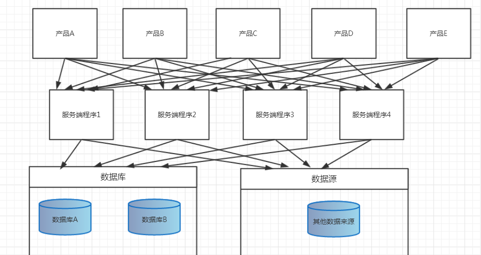 Java架構(gòu)師干貨分享,分布式框架,高可用框架,微服務(wù)架構(gòu),數(shù)據(jù)庫優(yōu)化_數(shù)據(jù)庫_11