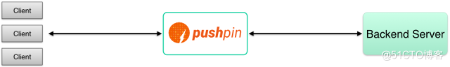 Pushpin How it works_编程_02