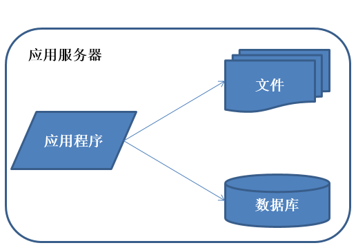 Java架構(gòu)師干貨分享,分布式框架,高可用框架,微服務(wù)架構(gòu),數(shù)據(jù)庫優(yōu)化_微服務(wù)