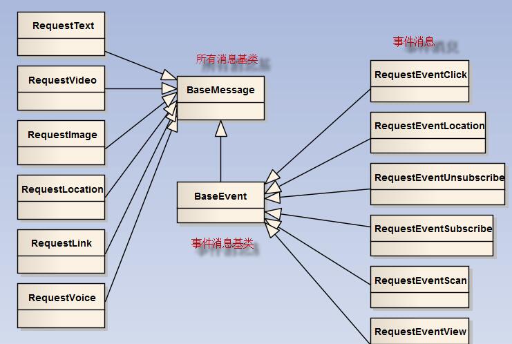 C#-MVC開(kāi)發(fā)微信應(yīng)用(2)--微信消息的處理和應(yīng)答_微信_(tái)04