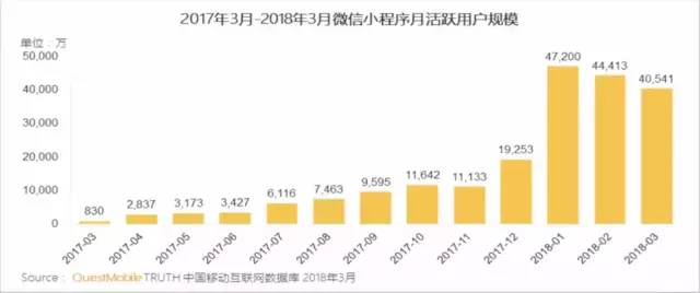 從小程序到小程序云開發(fā)_小程序