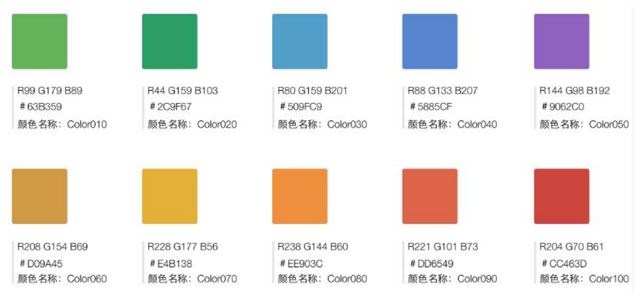 C#開發(fā)微信門戶及應(yīng)用(36)--微信卡劵管理的封裝操作_微信公眾平臺及門戶應(yīng)用_09