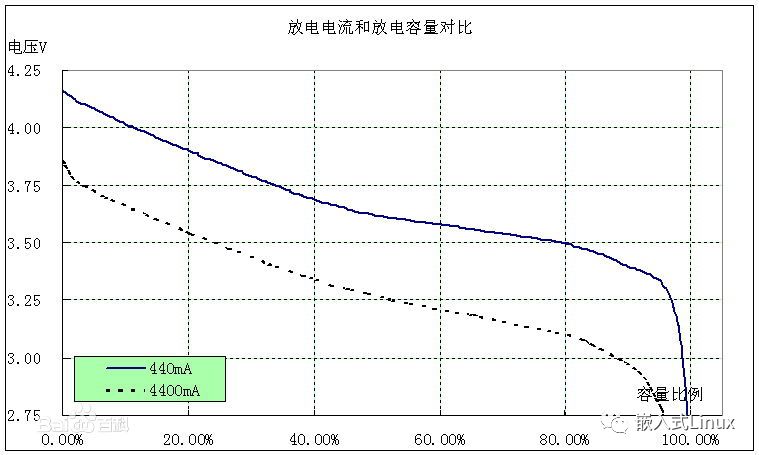 Android系统充电系统介绍 预防手机充电爆炸 Mb60ffdbe016b5d的技术博客 51cto博客