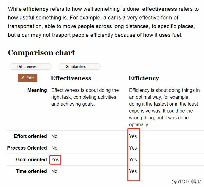 efficient和effective的区别_单词辨析