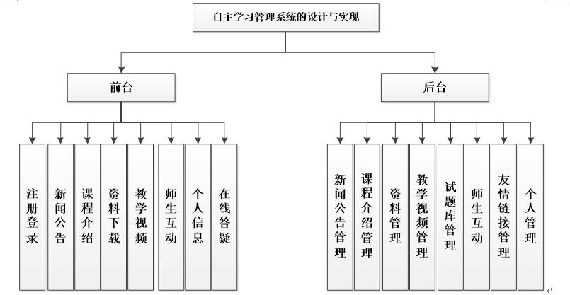 asp.net931-自主学习管理系统的设计与实现_增删改查_03