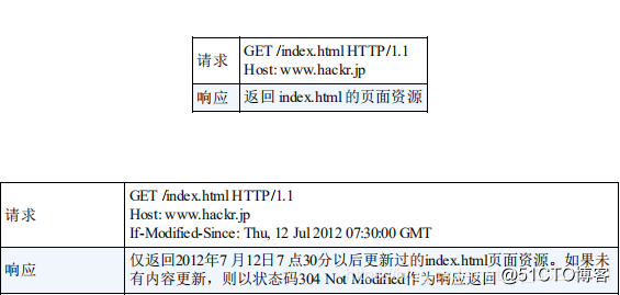 HTTP协议，到底是什么鬼？_html_20