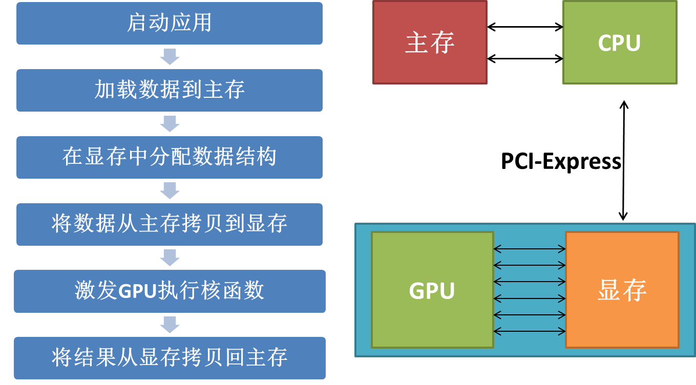 【并行计算-CUDA开发】GPU---并行计算利器_浮点_04