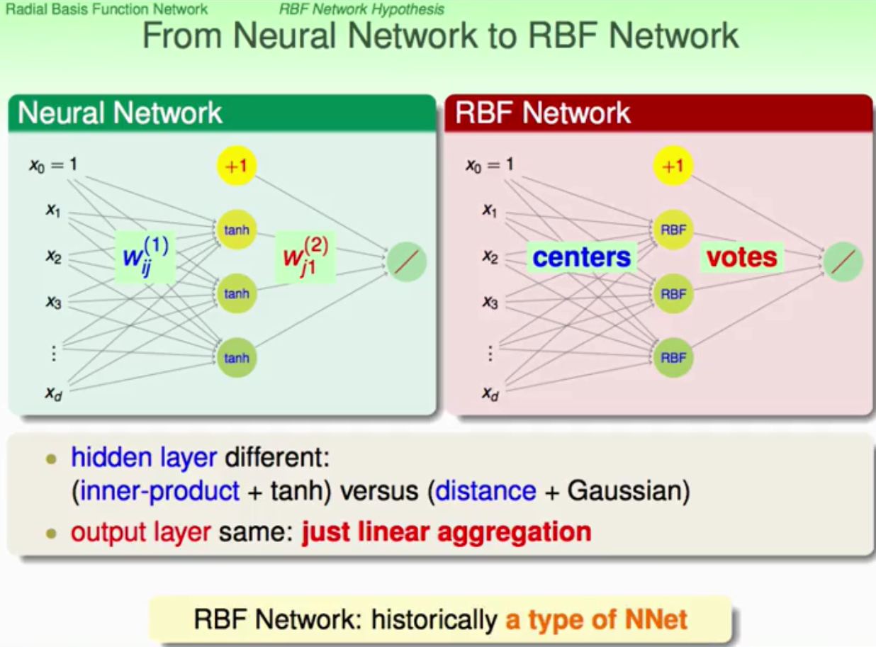 rbf神經網絡的hypothesis和網絡結構