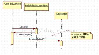 深入理解android卷一全文 第七章 深入理解audio系统 Mb5ff5930cde1cd的技术博客 51cto博客