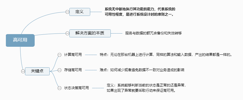 架构设计方法初探 Wx5c25e94da5017的技术博客 51cto博客