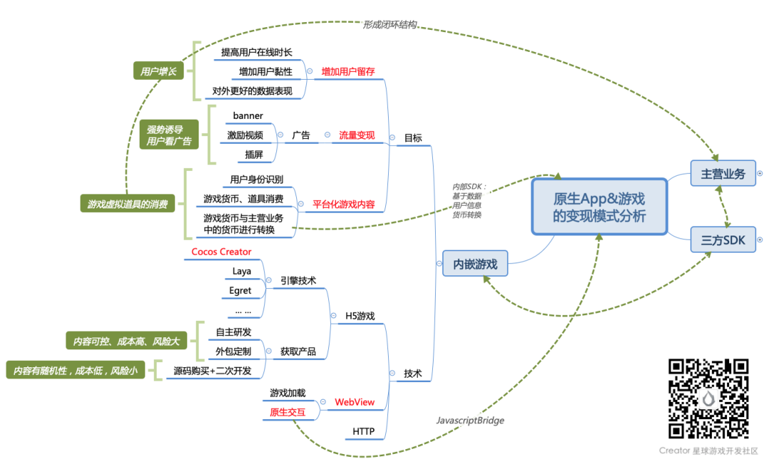 信不信？各種紅包 App 最后都會(huì)整合游戲！App+游戲的變現(xiàn)模式分析_微信_(tái)02