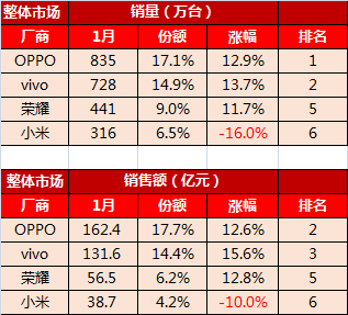 行業(yè) | 消費(fèi)升級(jí)+互聯(lián)網(wǎng)手機(jī)下半場(chǎng)，誰(shuí)踏準(zhǔn)了節(jié)拍?_智能手機(jī)_02