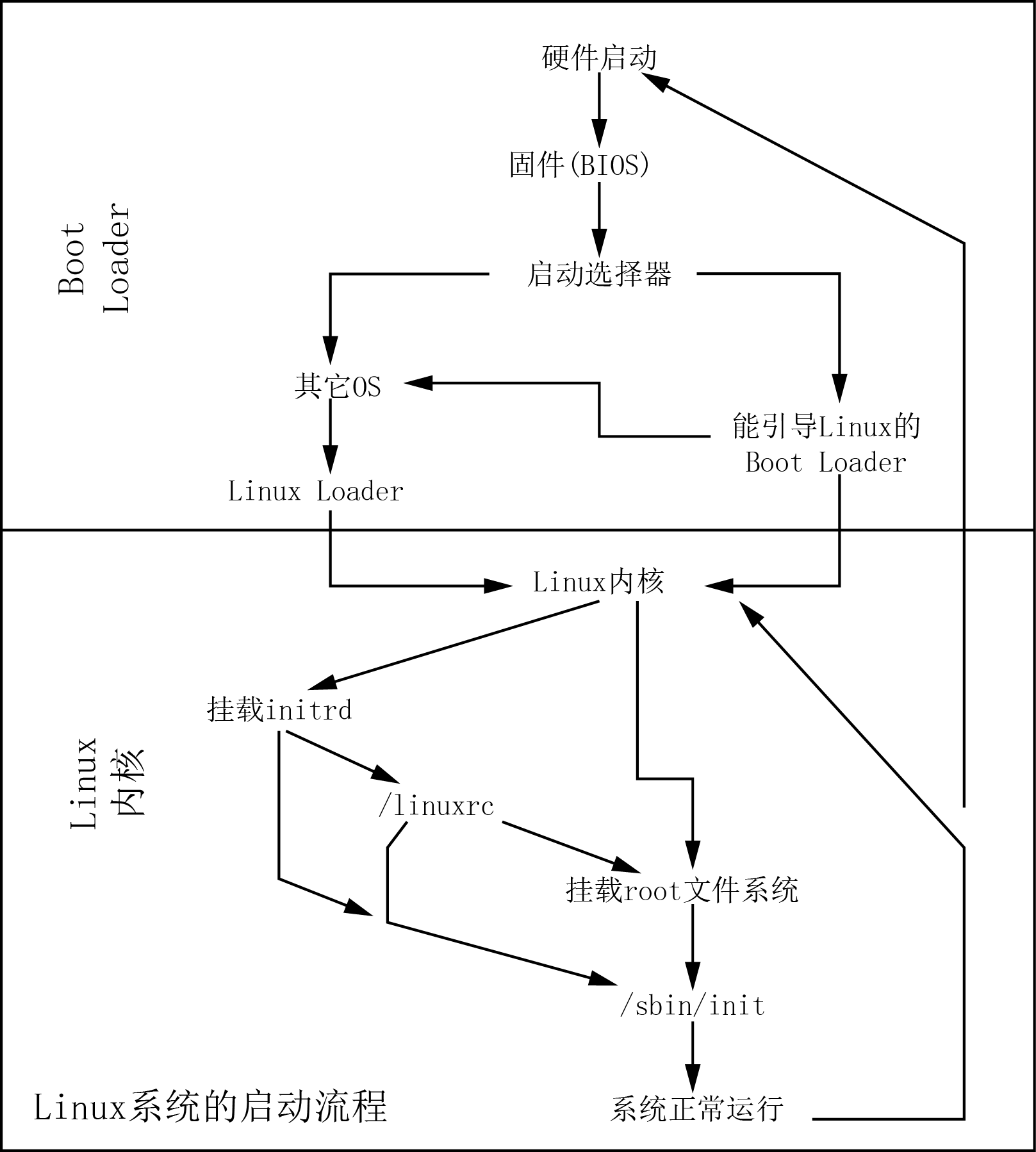 第2章linux操作系统简介 Mb5fed716b639b4的技术博客 51cto博客