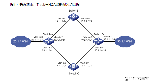 静态路由、Track与NQA联动配置举例_组网