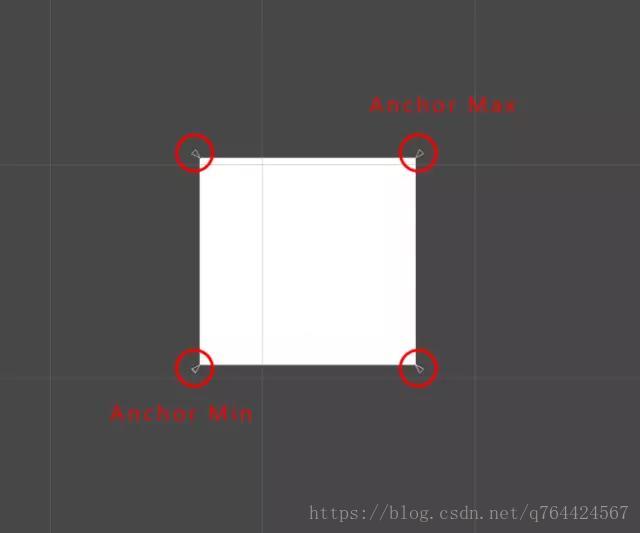 Unity3d Unity3d Ugui原理分析 Qq60e507af71091的技术博客 51cto博客