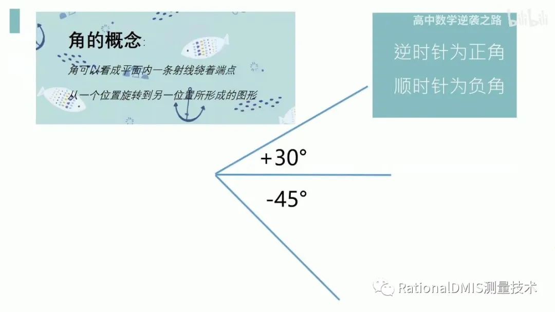 速成零基础数学三角函数 旋转坐标系角度相关基础知识 Jianhongwei810的技术博客 51cto博客