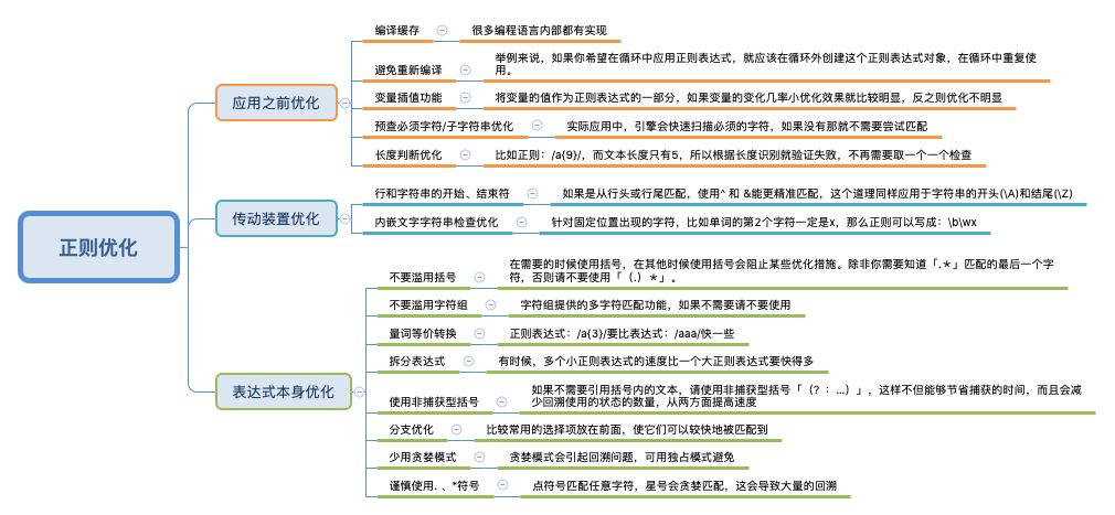 一篇值得收藏的正则表达式文章 Wx60da4f7b的技术博客 51cto博客