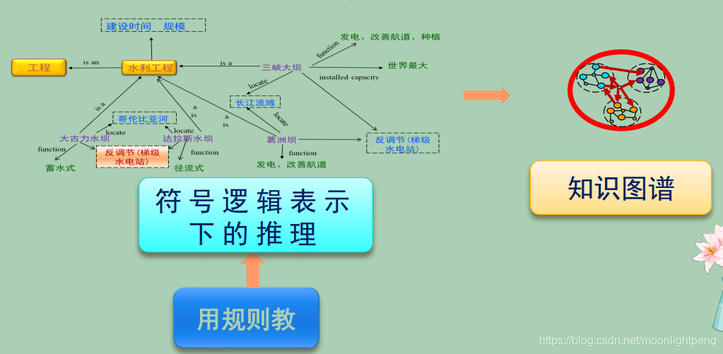 人工智能 模型与算法1 人工智能历史发展 Mb611ba8c的技术博客 51cto博客