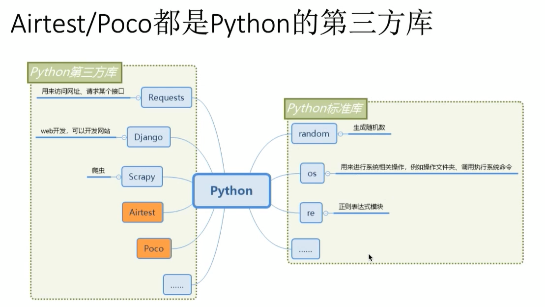 终于把这份python Import 指南整理好了 速看 天天看点