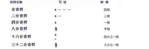 如何看懂音乐简谱 Wx5efde04e640b7的技术博客 51cto博客