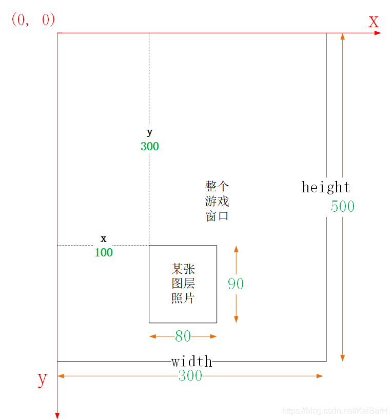 实战Python：详解利用Python和Pygame实现飞机大战_wx612dcbdbaa821的 