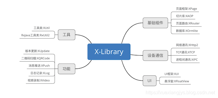 X-Library系列Android應(yīng)用框架詳解_library