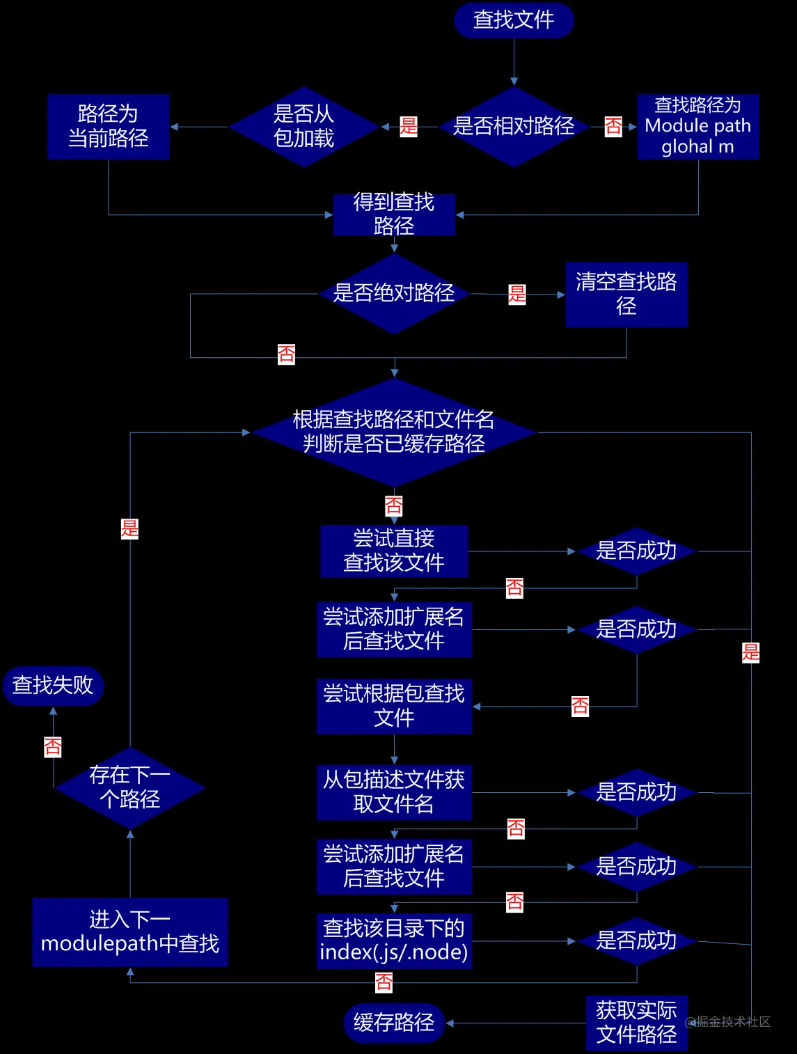 \'最新的前端大厂面经（详解答案）_前端_03\'