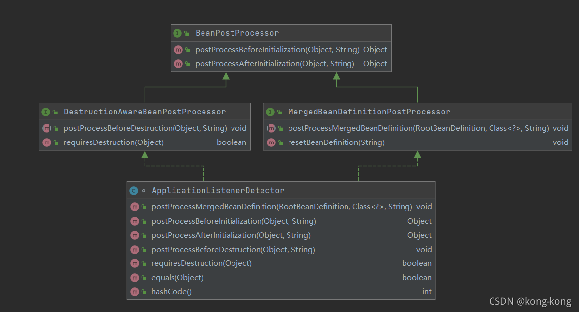 ApplicationListenerDetector_事件監(jiān)聽器