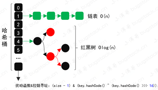 还重构？就你那代码只能铲了重写！_Java_13