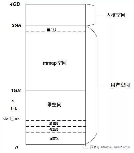 \'[笨叔点滴11]