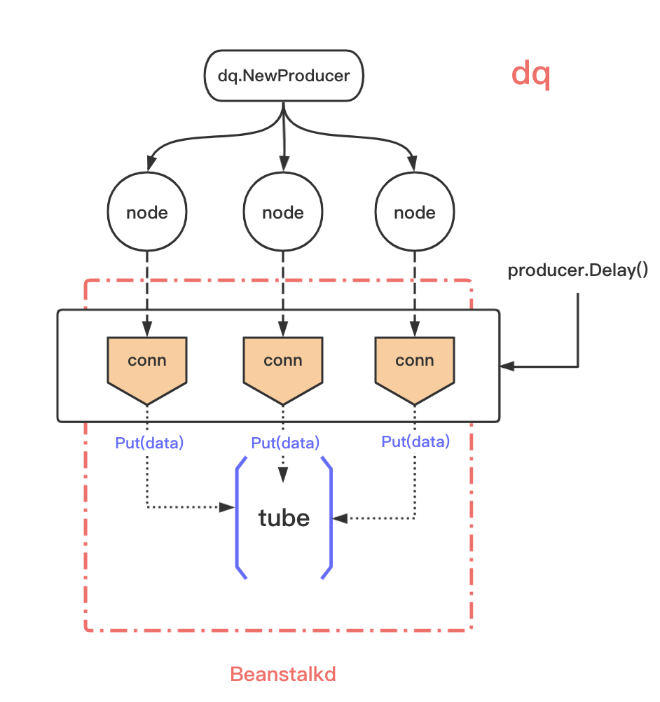 高可用延迟队列设计与实现_go-zero