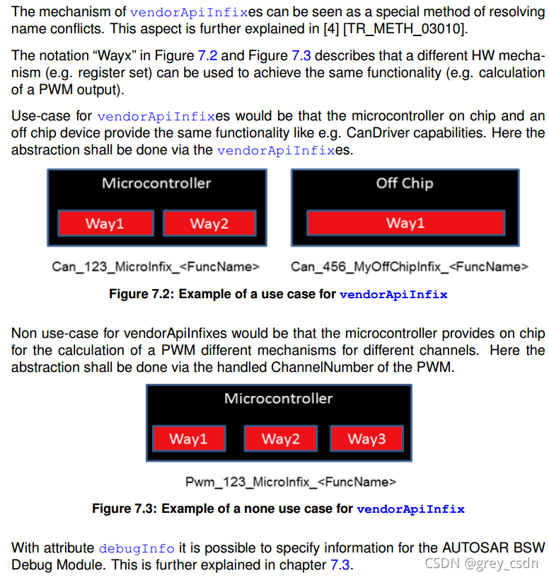 806 Autosar Tps Bswmoduledescriptiontemplate2 供應商信 硬體相容 變體處理 Code學習