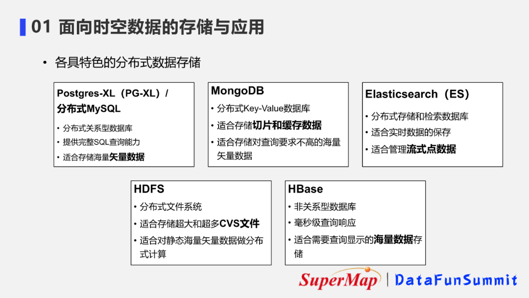 sql显示所有的库_sql注入 拖库_sql 数据库空间