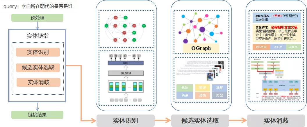 \'实体链接在OPPO小布助手和OGraph的实践应用_自然语言理解_04\'