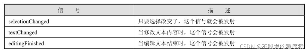 Python Qt GUI設(shè)計：QLineEdit和QTextEdit文本框類（基礎(chǔ)篇—13）_qt_04