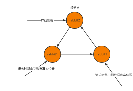 RabbitMQ從零到集群高可用.NetCore(.NET5)-高可用集群構(gòu)建落地_RabbitMQ_06