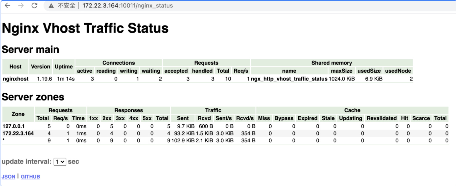 基于prometheus监控nginx实战_centos